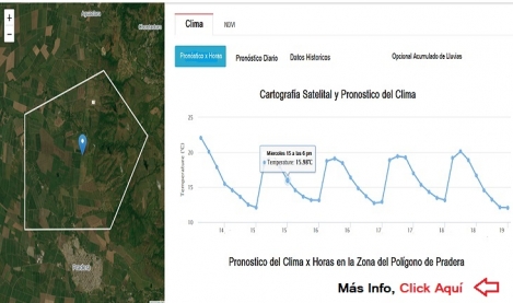 Ofertas en Mercados AgroMun.com